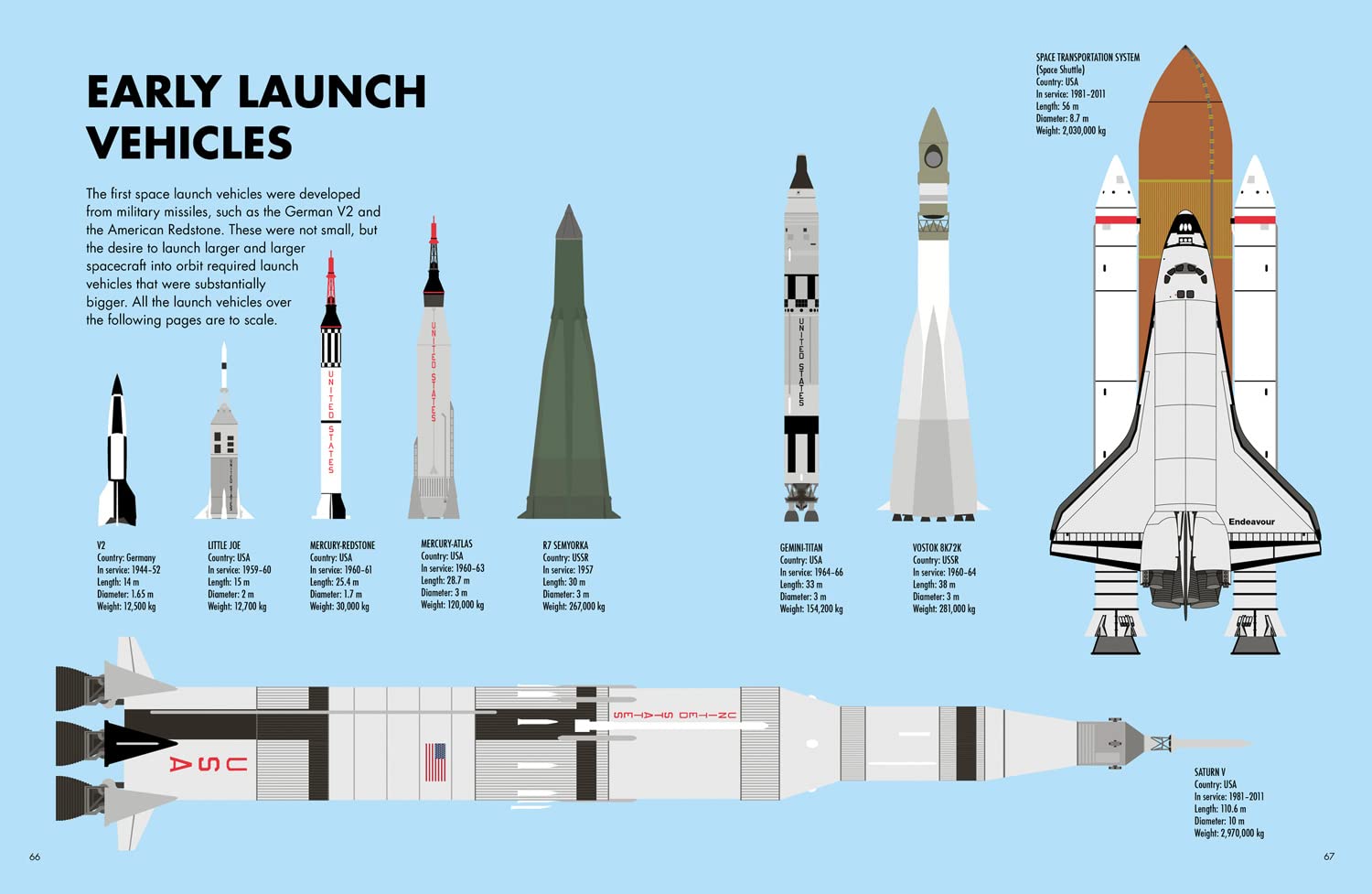 Adventures in Space spread